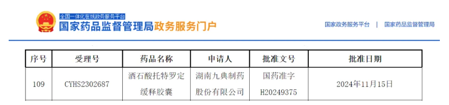 首仿+首評！酒石酸托特羅定緩釋膠囊獲批上市