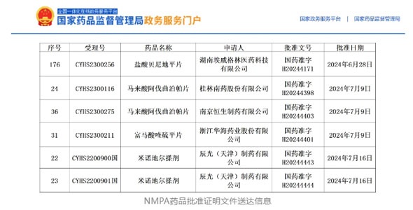 持續爆發，獲批產品再增5個！